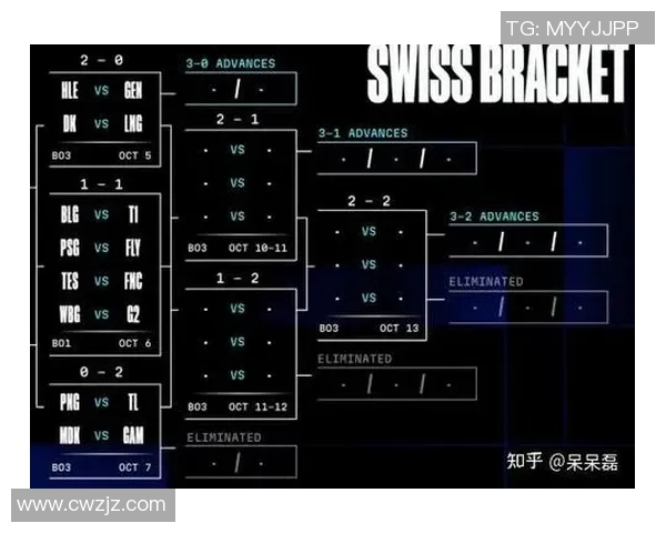 esports数据英雄联盟战术深度解析BLG团队协作与战略布局的成功之道