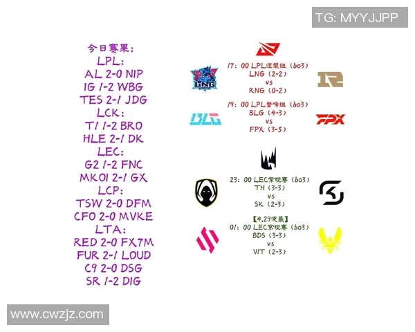 电竞新闻S15LOL比赛中LNG的节奏把控与DOTA2评论分析的得失总结